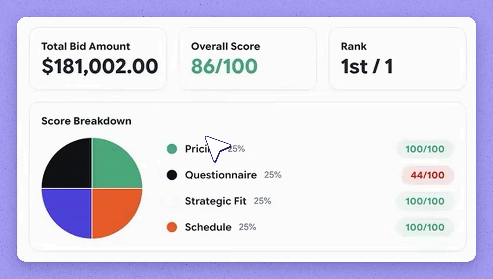 Review the score Joy calculates