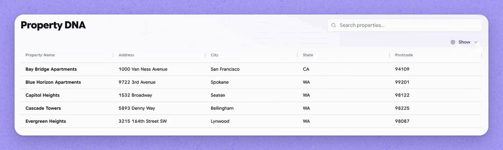 Property DNA attributes across the product