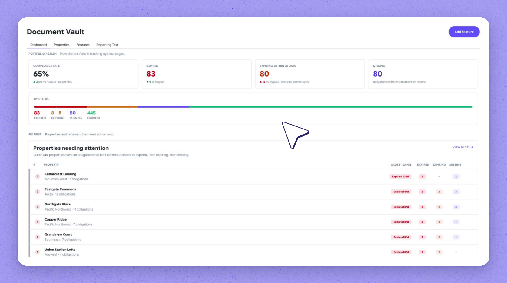 Understand the compliance dashboard